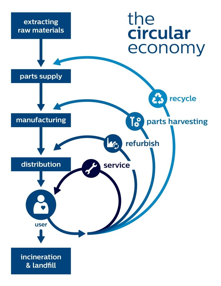 Infographic Circular Economy