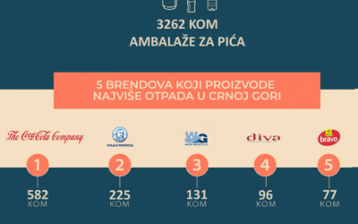 Upravljanje komunalnim otpadom u Crnoj Gori: razmjena znanja